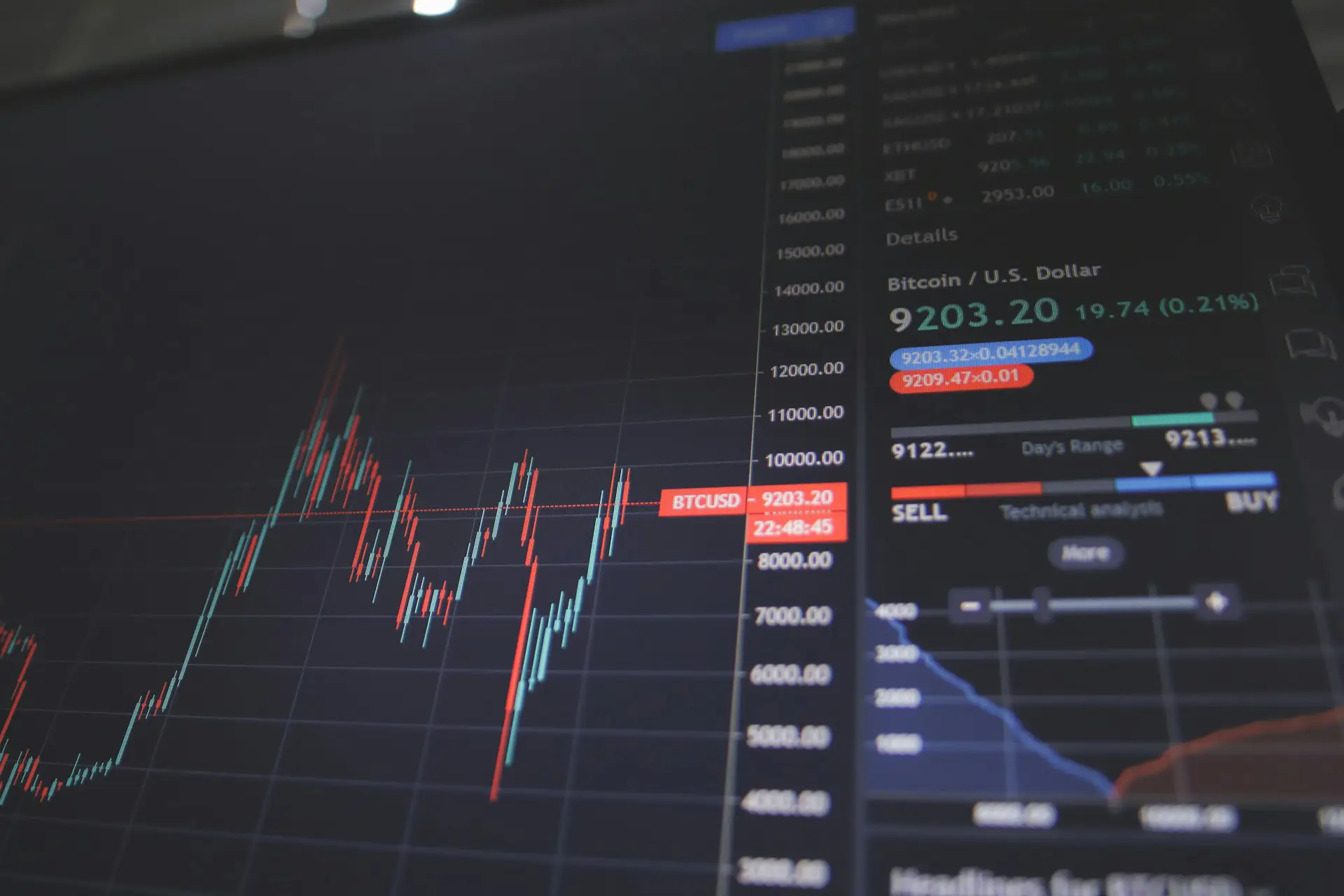 Asset Class Analysis